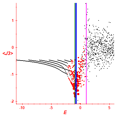 Peres lattice <J3>